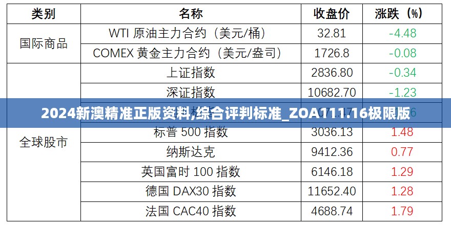 2024新澳精准正版资料,综合评判标准_ZOA111.16极限版