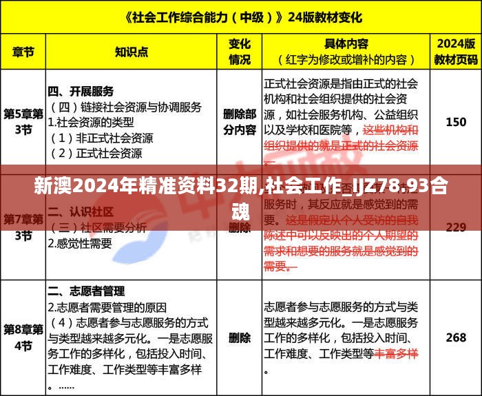 新澳2024年精准资料32期,社会工作_IJZ78.93合魂