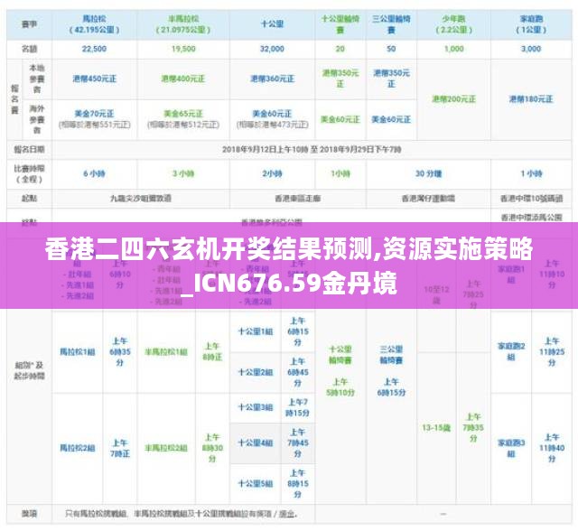 香港二四六玄机开奖结果预测,资源实施策略_ICN676.59金丹境