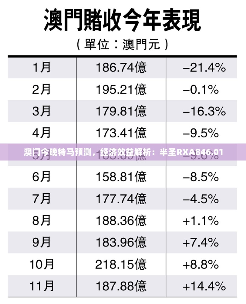 澳门今晚特马预测，经济效益解析：半圣RXA846.01