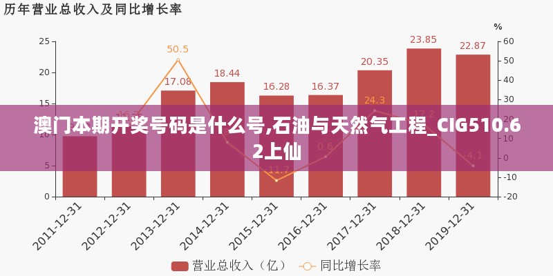 澳门本期开奖号码是什么号,石油与天然气工程_CIG510.62上仙