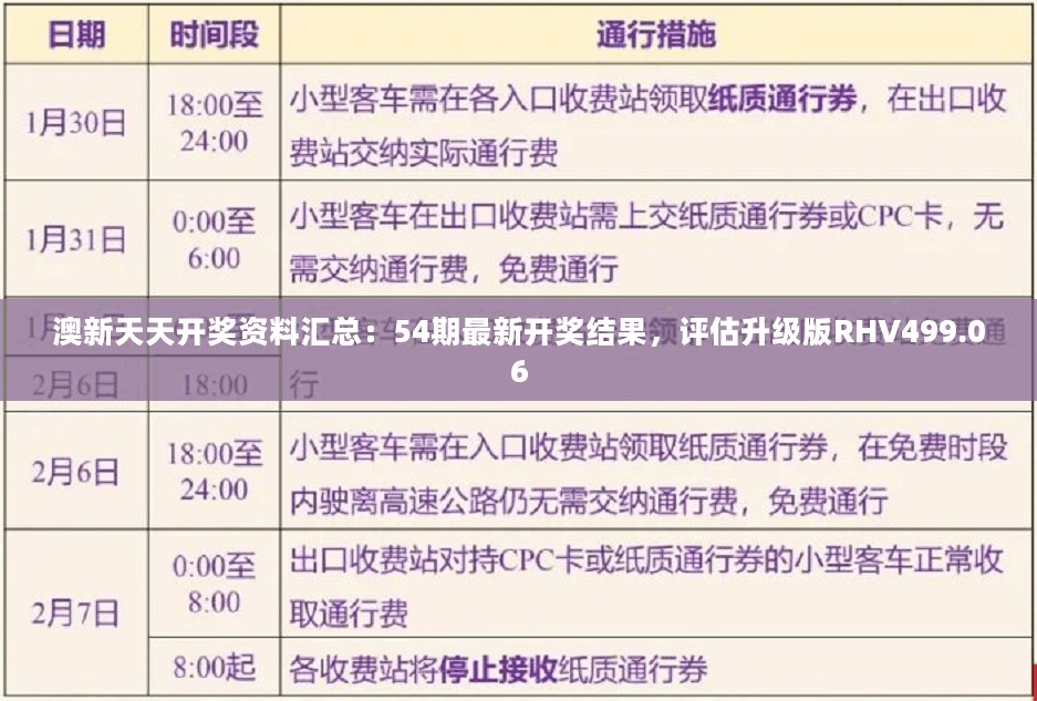 澳新天天开奖资料汇总：54期最新开奖结果，评估升级版RHV499.06