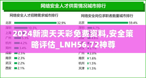 2024新澳天天彩免费资料,安全策略评估_LNH56.72神尊