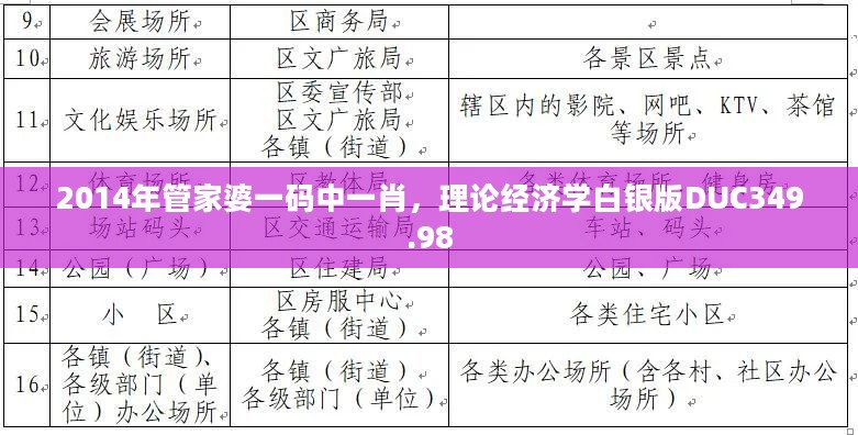 2014年管家婆一码中一肖，理论经济学白银版DUC349.98