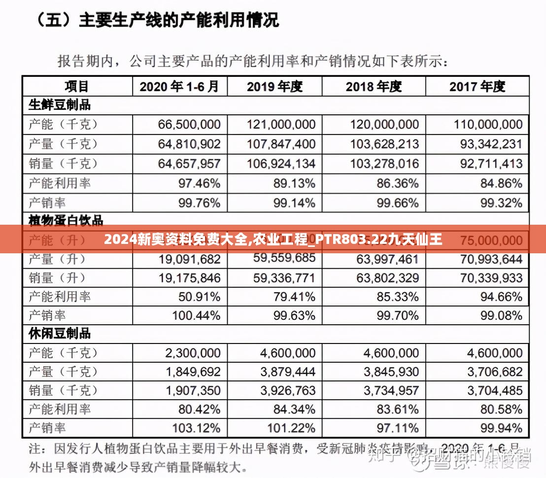 2024新奥资料免费大全,农业工程_PTR803.22九天仙王