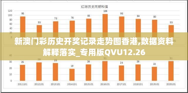 新澳门彩历史开奖记录走势图香港,数据资料解释落实_专用版QVU12.26