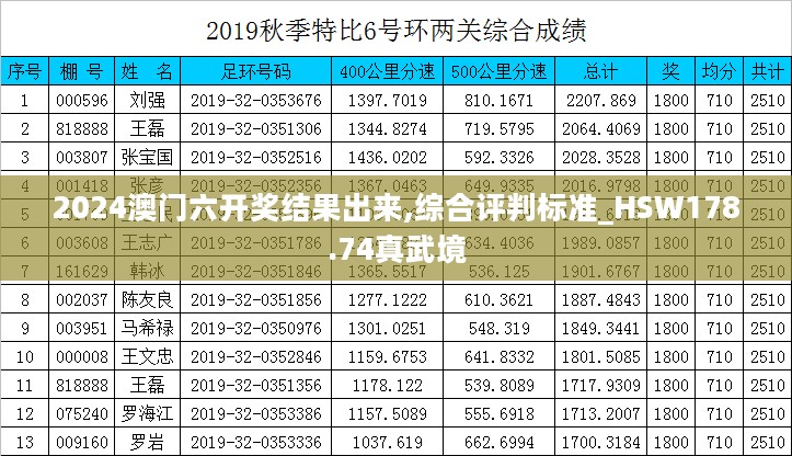 2024澳门六开奖结果出来,综合评判标准_HSW178.74真武境