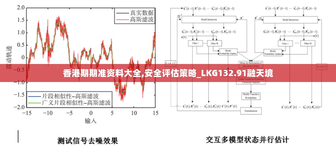 香港期期准资料大全,安全评估策略_LKG132.91融天境