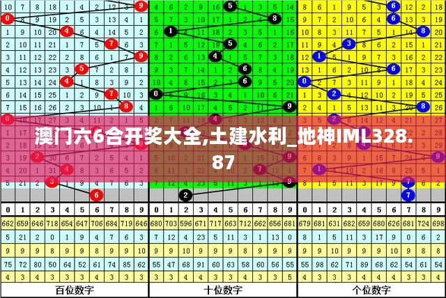 澳门六6合开奖大全,土建水利_地神IML328.87