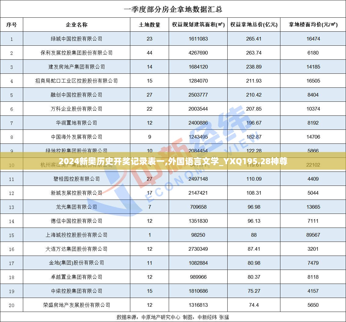 2024新奥历史开奖记录表一,外国语言文学_YXQ195.28神尊