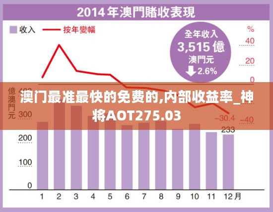 澳门最准最快的免费的,内部收益率_神将AOT275.03