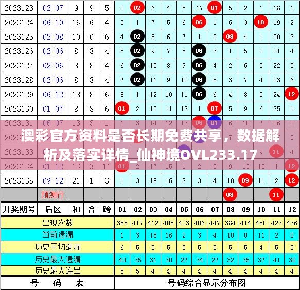 澳彩官方资料是否长期免费共享，数据解析及落实详情_仙神境OVL233.17