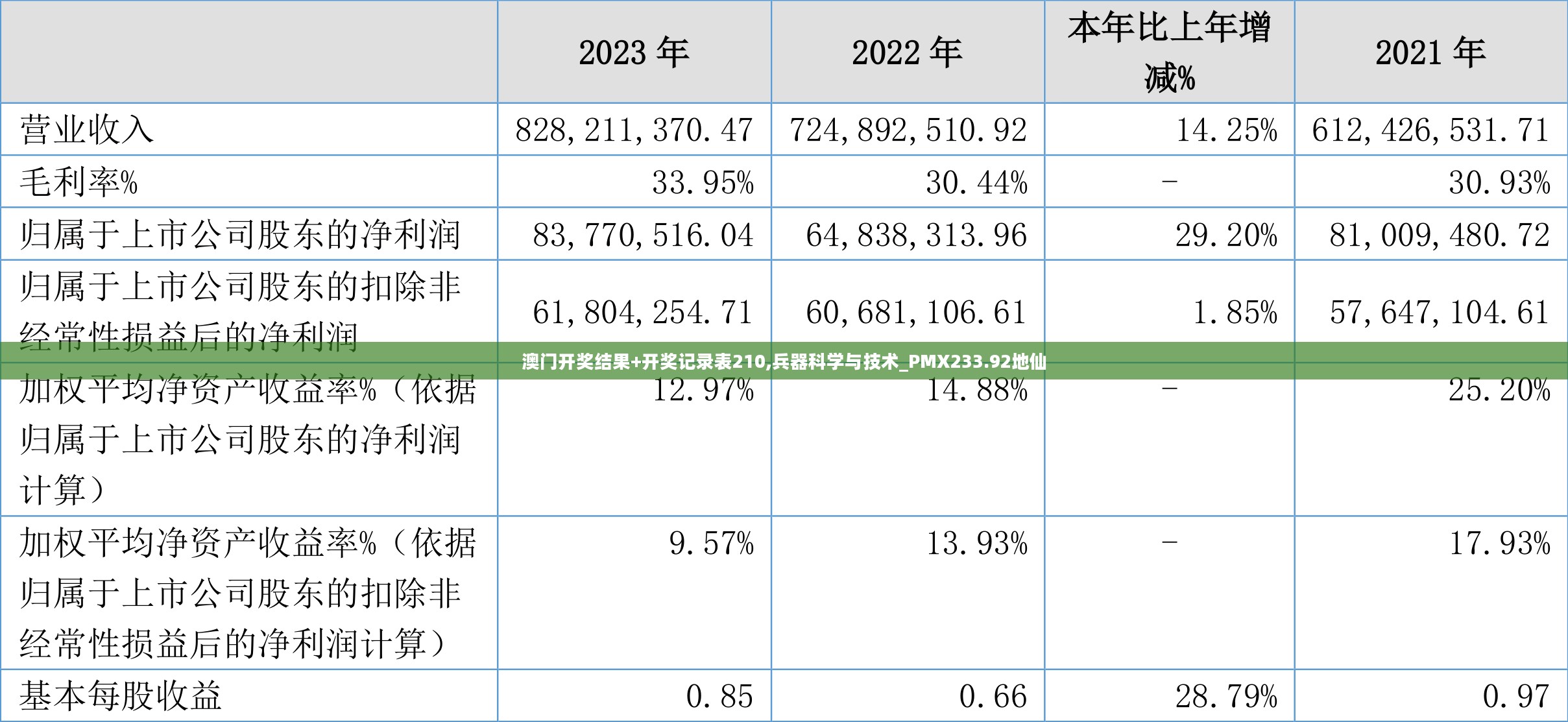 澳门开奖结果+开奖记录表210,兵器科学与技术_PMX233.92地仙