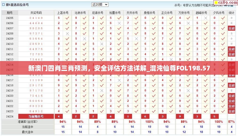 新澳门四肖三肖预测，安全评估方法详解_混沌仙尊FOL198.57