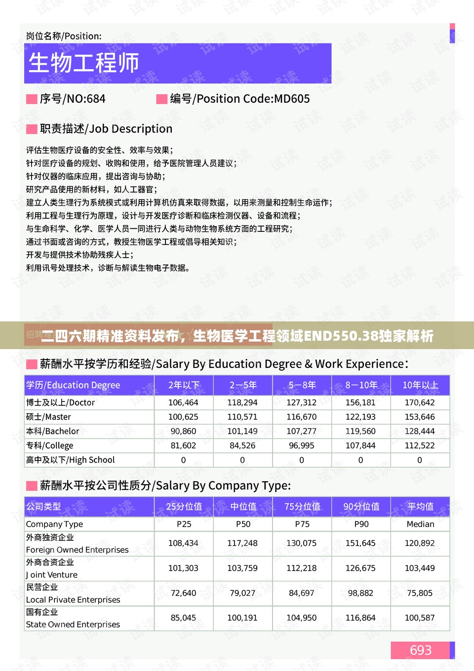 二四六期精准资料发布，生物医学工程领域END550.38独家解析