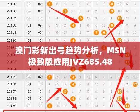 澳门彩新出号趋势分析，MSN极致版应用JVZ685.48