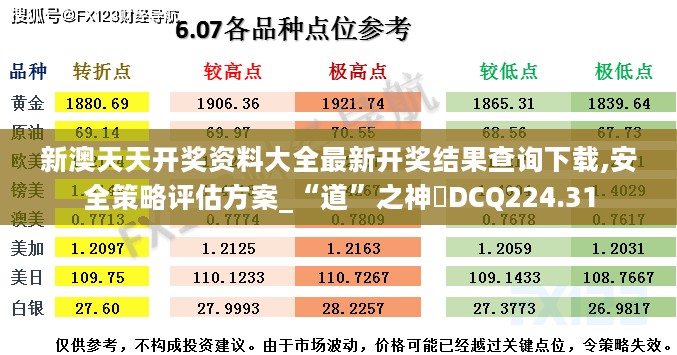 新澳天天开奖资料大全最新开奖结果查询下载,安全策略评估方案_“道”之神衹DCQ224.31