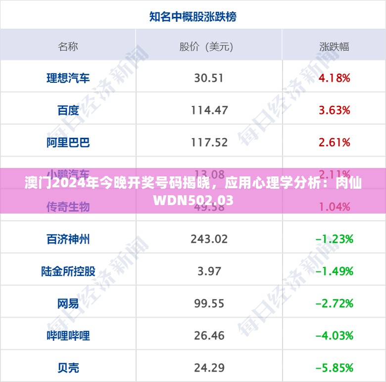 澳门2024年今晚开奖号码揭晓，应用心理学分析：肉仙WDN502.03