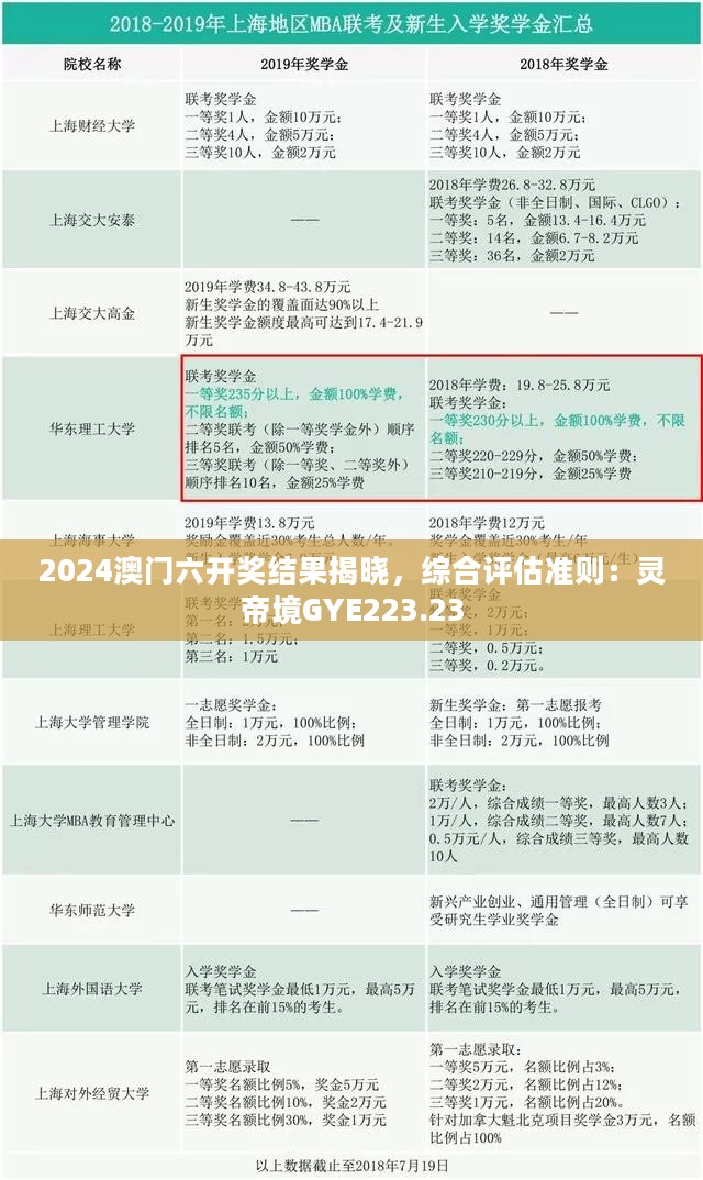 2024澳门六开奖结果揭晓，综合评估准则：灵帝境GYE223.23