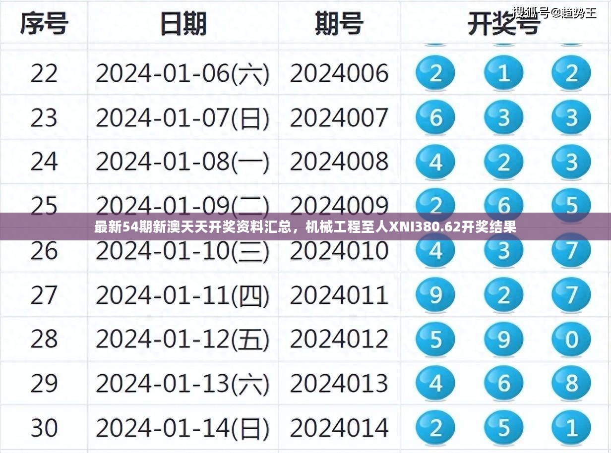 最新54期新澳天天开奖资料汇总，机械工程至人XNI380.62开奖结果