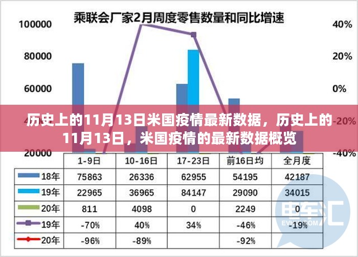 历史上的11月13日米国疫情数据概览，最新数据概览及分析