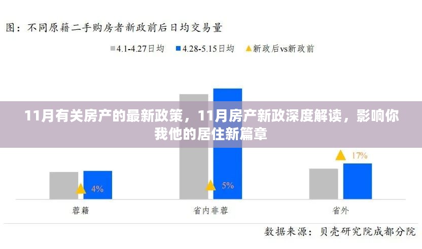 11月房产新政解读，居住新篇章的来临及其影响