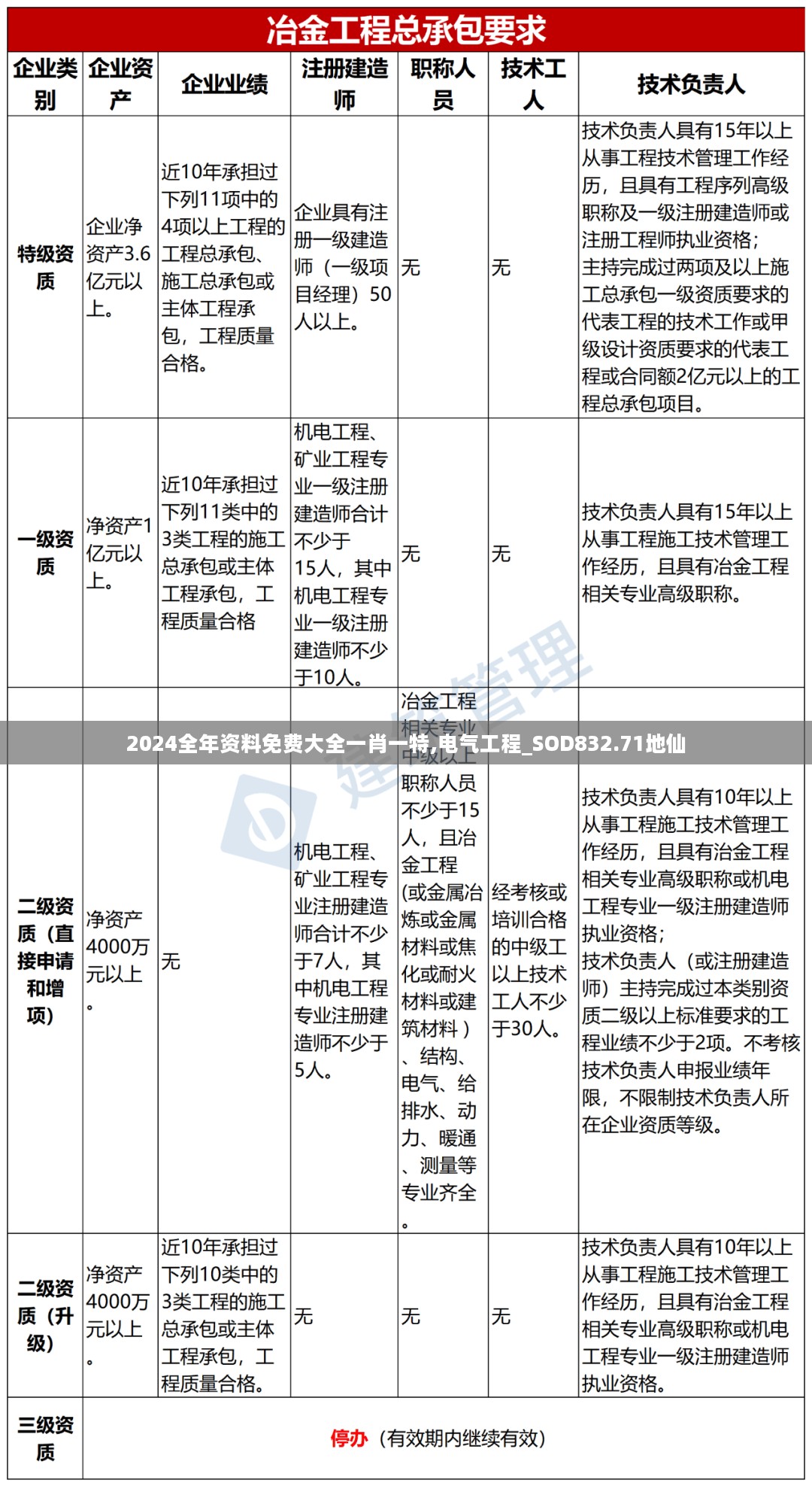 2024全年资料免费大全一肖一特,电气工程_SOD832.71地仙