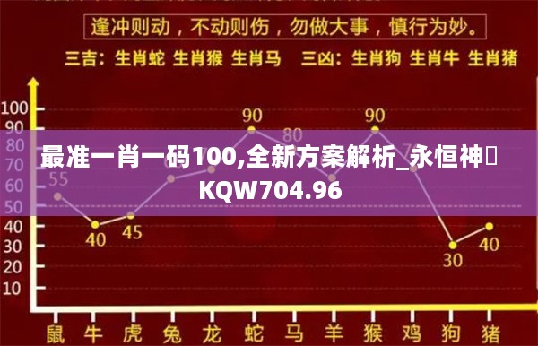 最准一肖一码100,全新方案解析_永恒神衹KQW704.96