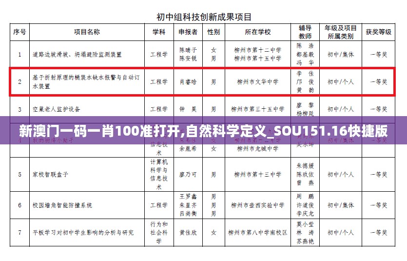 新澳门一码一肖100准打开,自然科学定义_SOU151.16快捷版