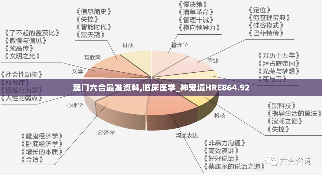 澳门六合最准资料,临床医学_神鬼境HRE864.92