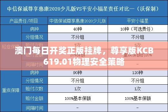 澳门每日开奖正版挂牌，尊享版KCB619.01物理安全策略