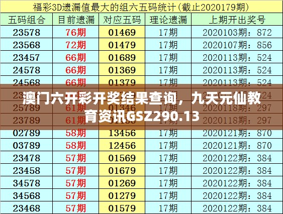 澳门六开彩开奖结果查询，九天元仙教育资讯GSZ290.13