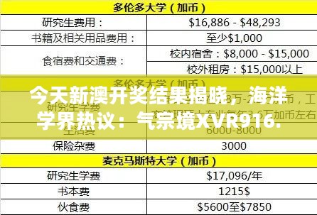 今天新澳开奖结果揭晓，海洋学界热议：气宗境XVR916.61最新开奖信息