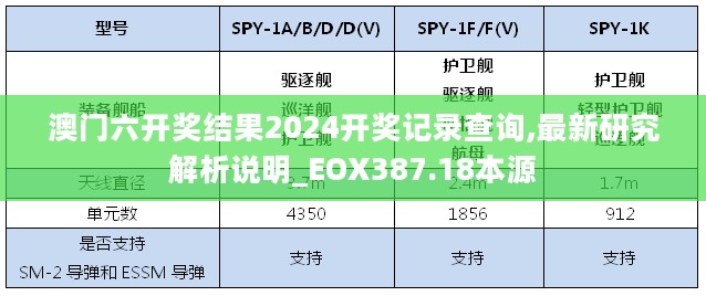 澳门六开奖结果2024开奖记录查询,最新研究解析说明_EOX387.18本源