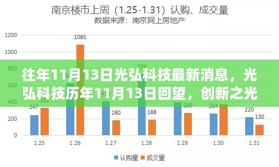 光弘科技历年11月13日回顾与展望，创新之光引领前行之路