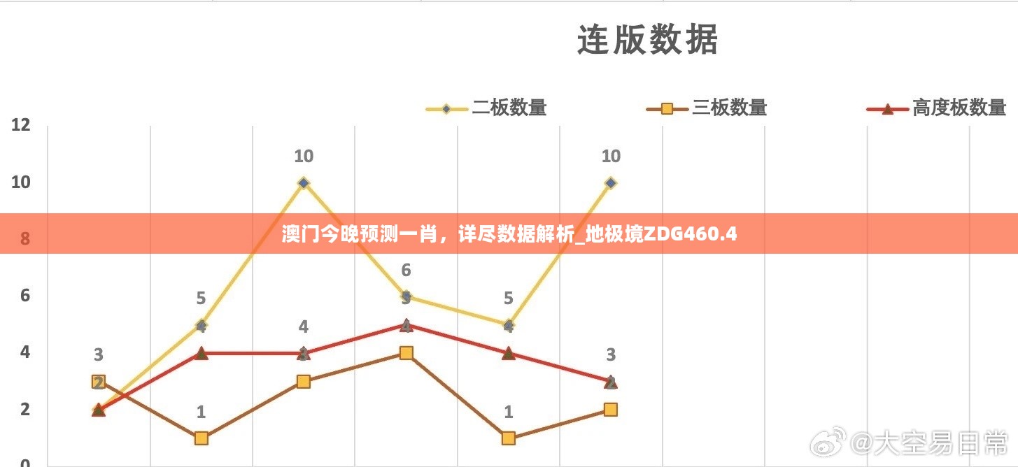 澳门今晚预测一肖，详尽数据解析_地极境ZDG460.4