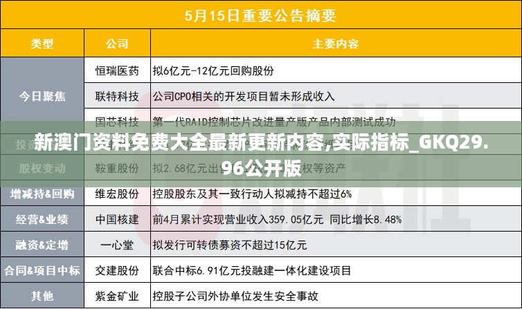 新澳门资料免费大全最新更新内容,实际指标_GKQ29.96公开版