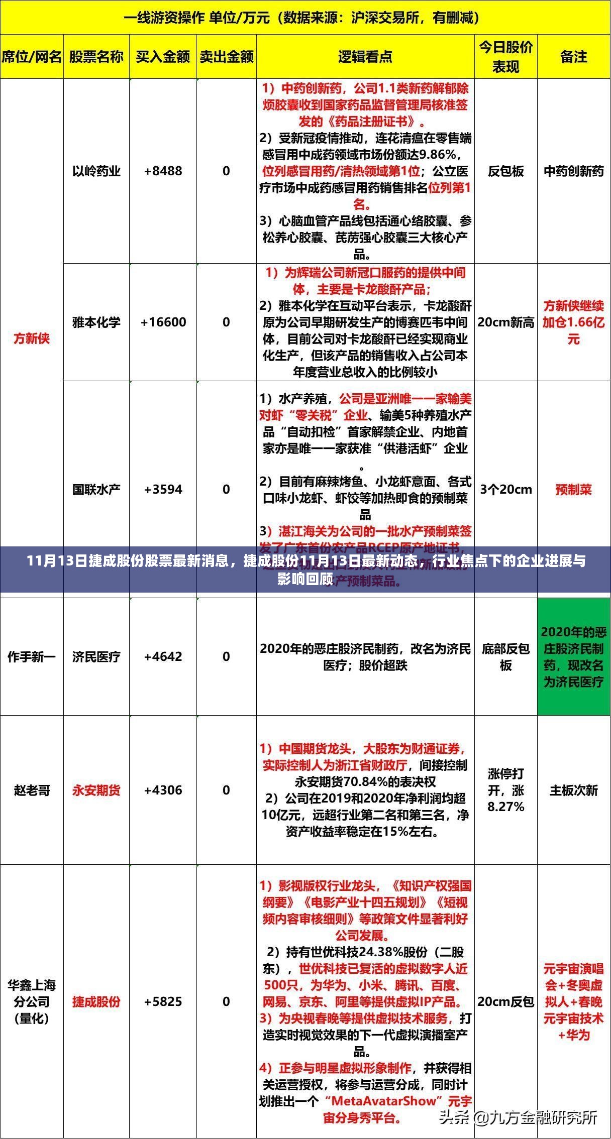 捷成股份最新动态与行业焦点回顾，企业进展与影响分析 11月13日最新消息回顾