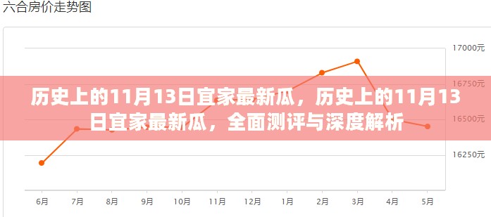 历史上的11月13日宜家最新动态，全面测评与深度解析的独家报道