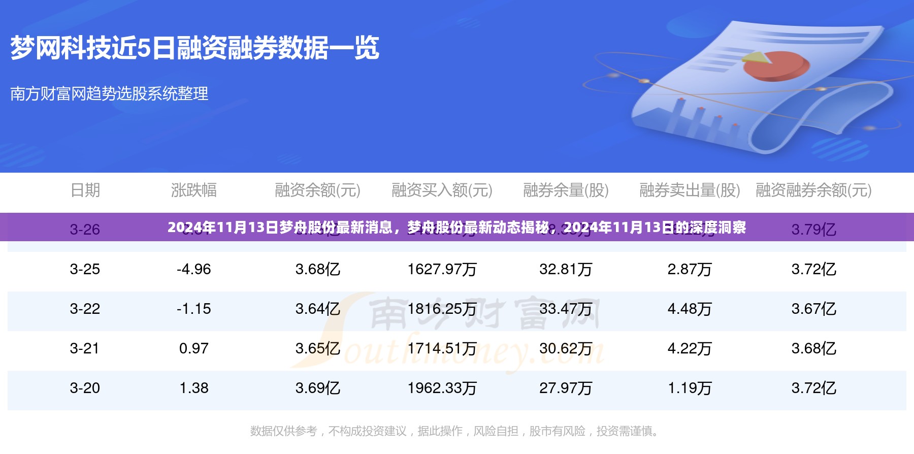 梦舟股份最新动态深度洞察，揭秘最新消息与未来展望（2024年11月13日）