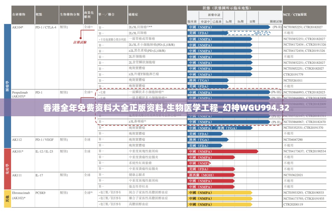 香港全年免费资料大全正版资料,生物医学工程_幻神WGU994.32