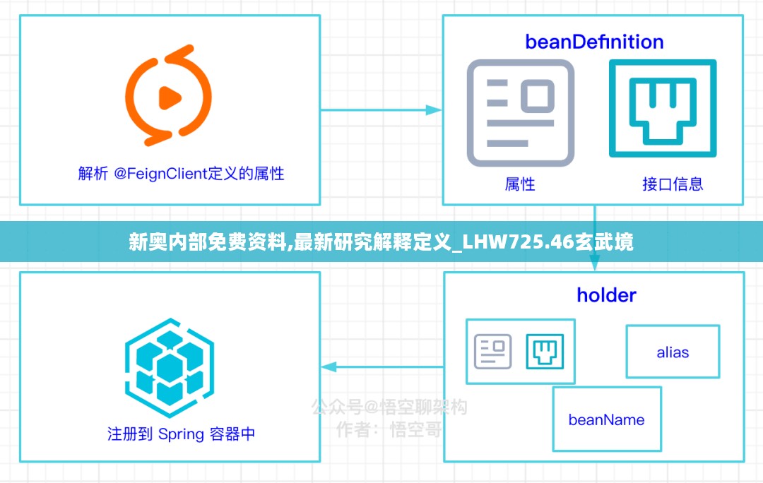 新奥内部免费资料,最新研究解释定义_LHW725.46玄武境