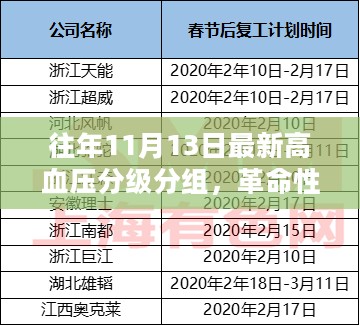 全新智能高血压分级分组系统，重塑健康未来，革命性高血压管理神器亮相！