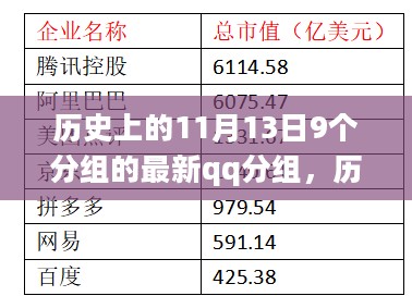 历史上的11月13日，最新QQ分组功能深度评测与分组展示