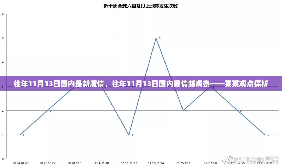 往年11月13日国内渡情观察与探析——某某观点聚焦