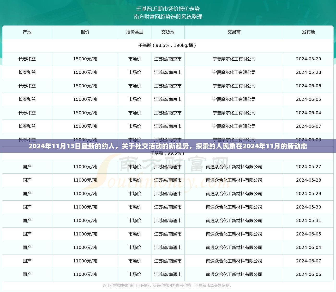 2024年11月社交新趋势，约人现象的新动态