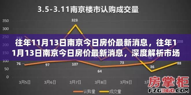 南京房价最新消息，深度解析市场走势与购房策略（历年11月13日更新）