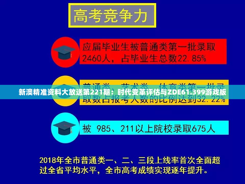 新澳精准资料大放送第221期：时代变革评估与ZDE61.399游戏版