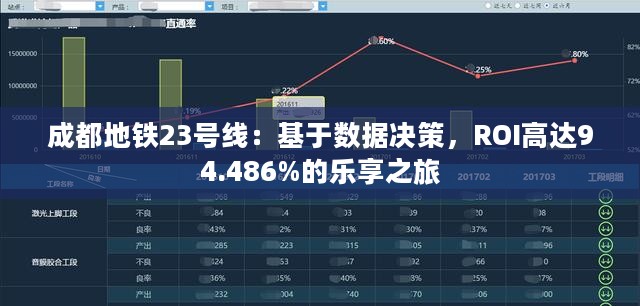 成都地铁23号线：基于数据决策，ROI高达94.486%的乐享之旅