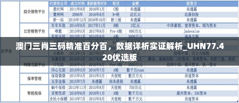 澳门三肖三码精准百分百，数据详析实证解析_UHN77.420优选版